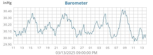 monthbarometer