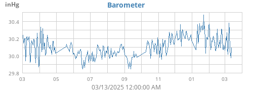 yearbarometer